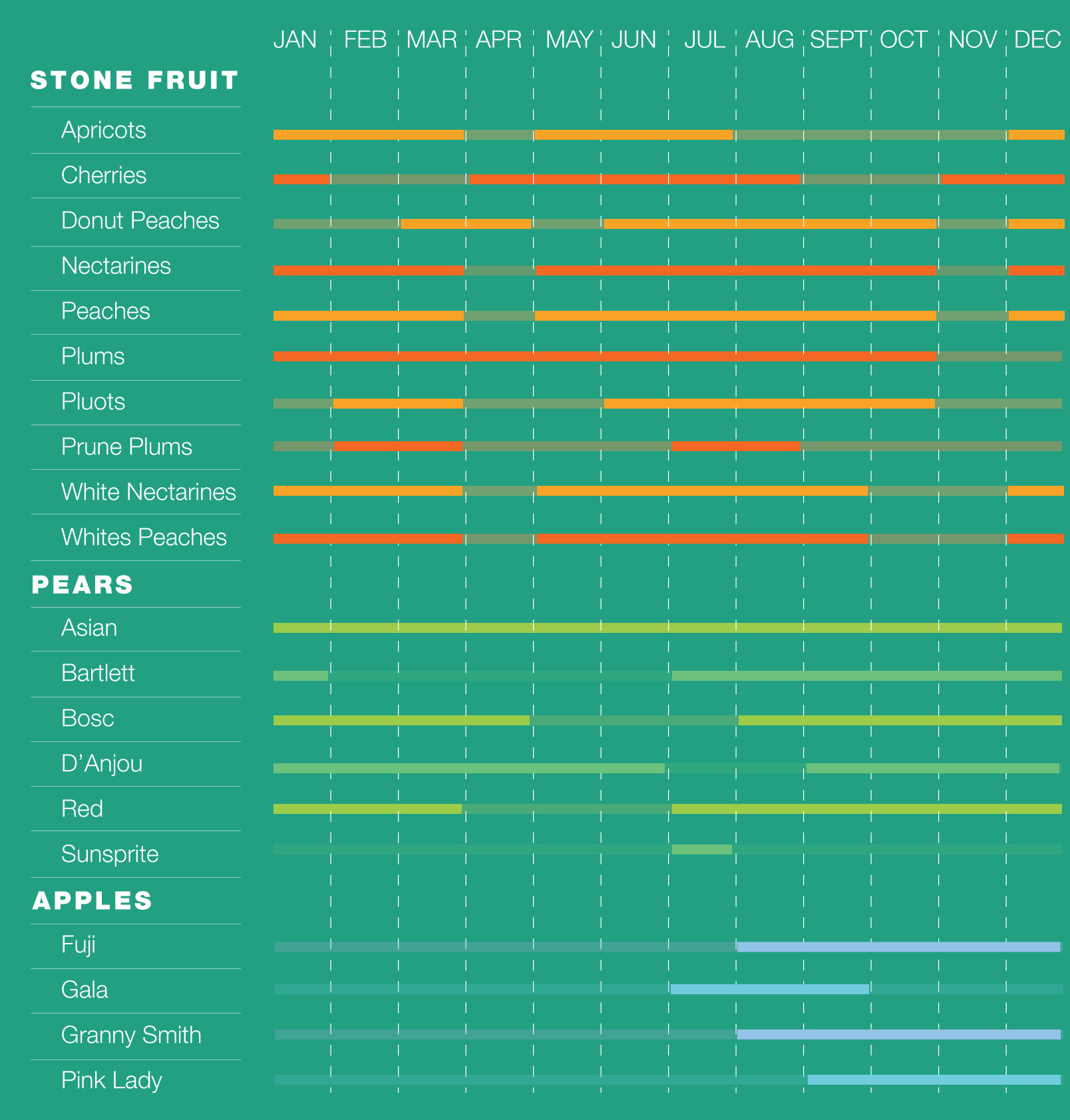 tree fruit season availability calendar